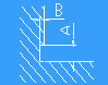Single Surface Groove