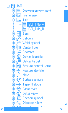 Customizable Drafting Standards